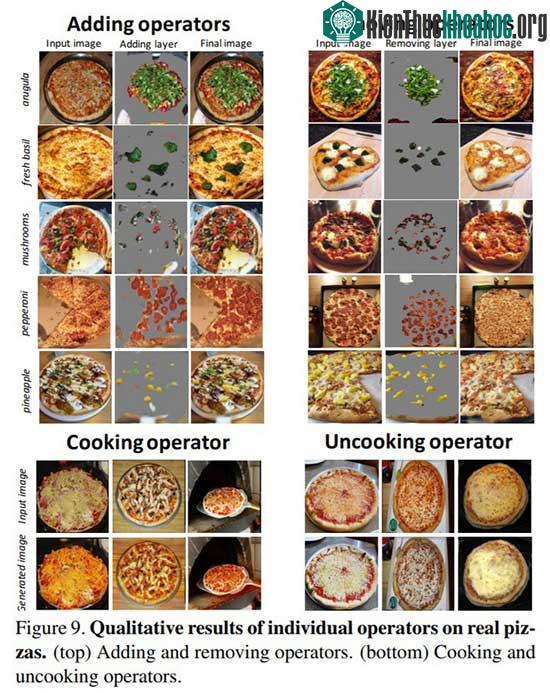 Mạng thần kinh này tạo ra hình ảnh của chiếc bánh pizza trước và sau khi được nướng.