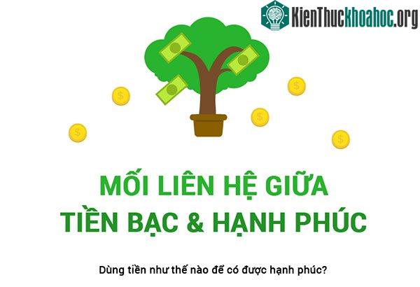 Mối liên hệ giữa tiền và hạnh phúc