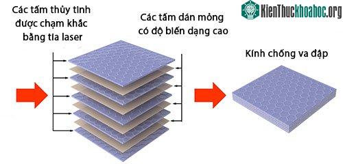 Cấu tạo loại kính chống va đập mới lấy cảm hứng từ chất liệu xà cừ trong tự nhiên.