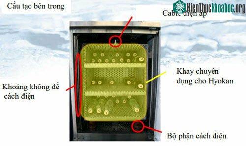 Cấu tạo bên trong thiết bị làm lạnh dùng công nghệ điện trường.