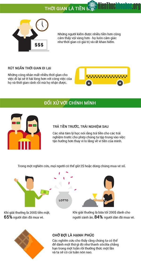 Mối liên hệ mật thiết giữa tiền và hạnh phúc ảnh 2