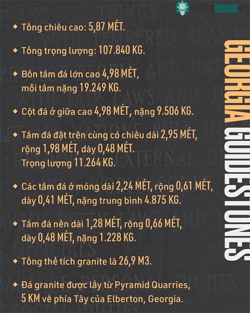 Những con số về tấm đá chỉ dẫn