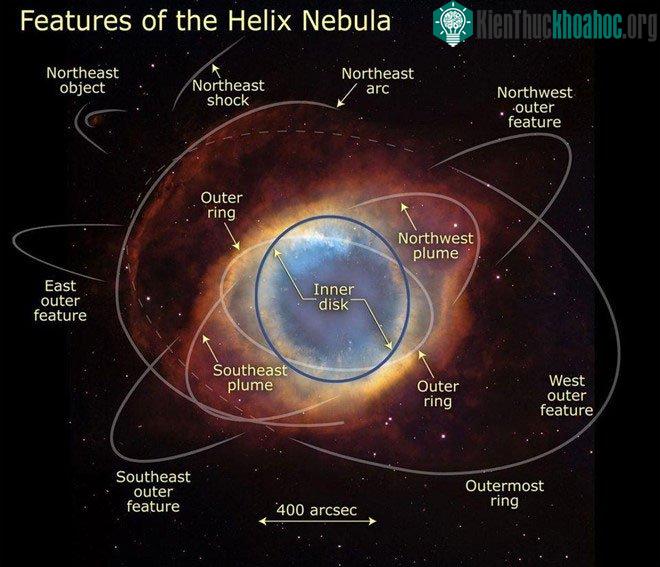 Tinh vân Helix