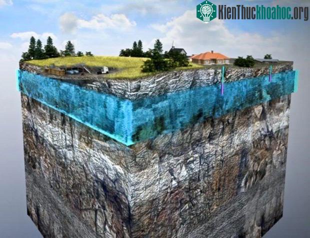 ATTA sẽ dùng vật lý laser để đếm các nguyên tử của khí hiếm như Argon và Krypton có trong nước ngầm. (Ảnh minh họa: pca.state.mn.us).