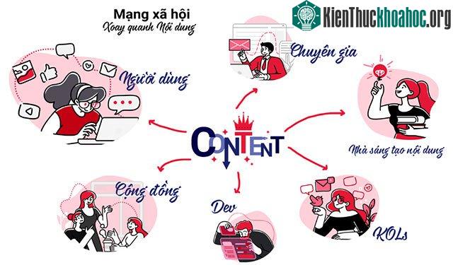 Mạng xã hội xoay quanh nội dung Lotus.