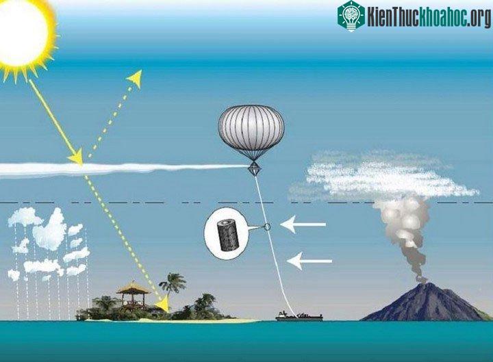 Mô tả thí nghiệm dự án Controlled perturbation Experiment (SCoPEx).