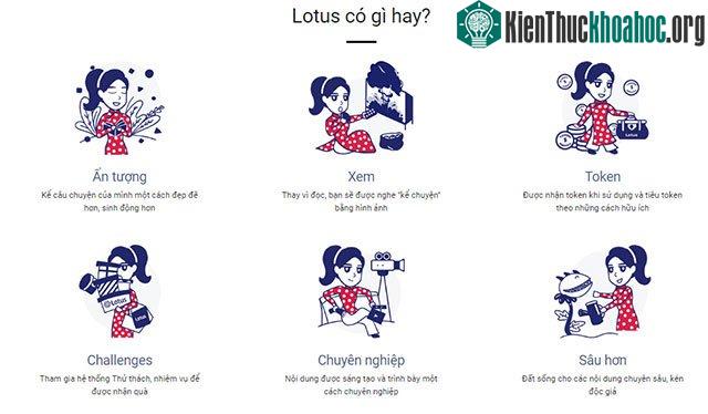 Mạng xã hội Việt - Lotus.