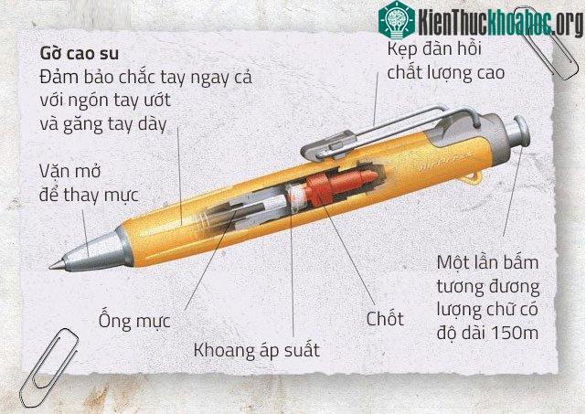 Bút bi áp suất