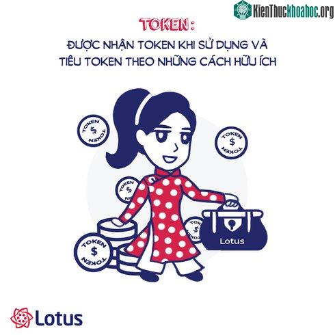 Token được sử dụng để tặng danh hiệu cho post, đổi quà hay voucher...