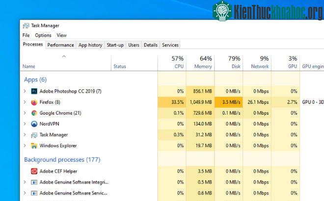 Chỉ việc mở Task Manager trên Window, bạn có thể xem trình duyệt đang chiếm bao nhiêu trên bộ nhớ máy tính
