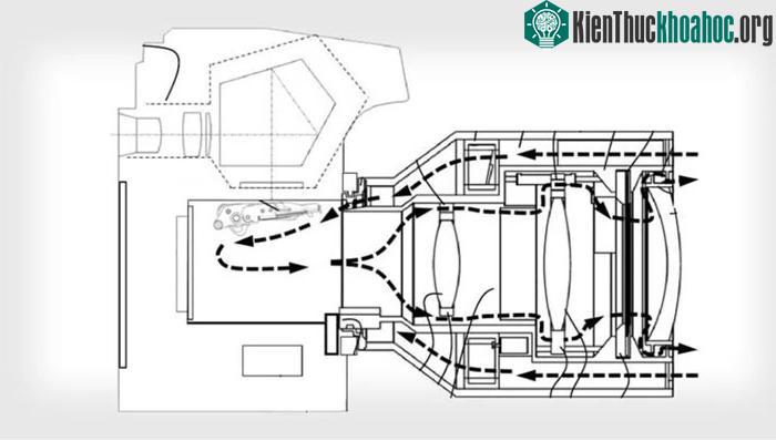 Mô hình ống kính máy ảnh mà Canon mới phát triển.