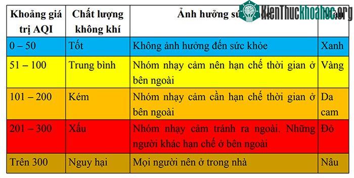 AQI