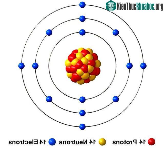 Nguyên tử silicon