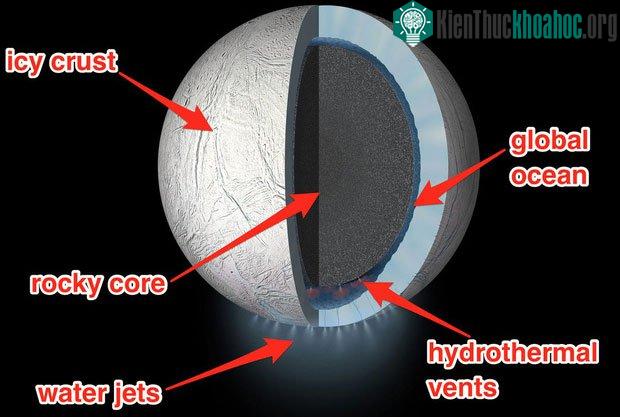 Cấu tạo của mặt trăng Enceladus