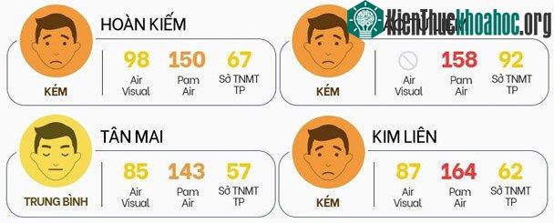 Chất lượng không khí Hà Nội sáng 7/10 vẫn ở mức kém. (Đồ họa: Minh Hồng).
