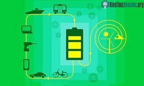 Nghiên cứu về pin lithium-ion đoạt Nobel Hóa học 2019 ảnh 1