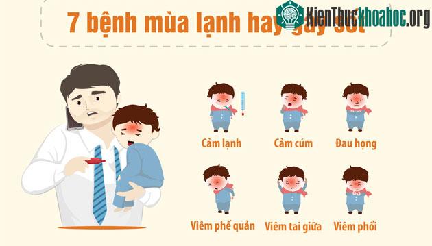 Cách chăm sóc trẻ bị sốt trong mùa lạnh