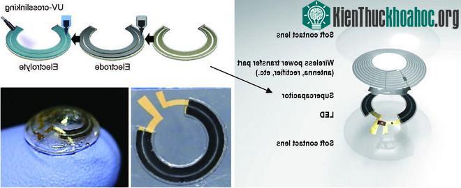 Hàn Quốc thử nghiệm thành công kính áp tròng thông minh, ước mơ "thần nhãn" sắp thành hiện thực ảnh 1