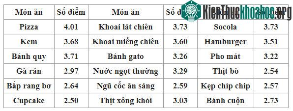 Những món ăn "bị ghẻ lạnh" nhất hóa ra lại rất tốt cho sức khỏe ảnh 1