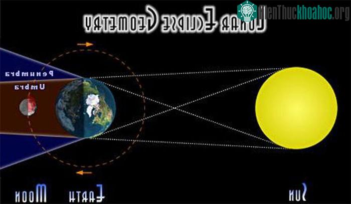 Năm 2020: Từ Việt Nam chiêm ngưỡng 3 lần nguyệt thực, 1 lần nhật thực ảnh 1