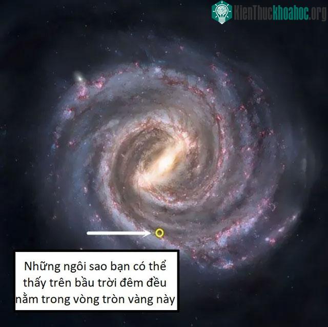 Khi quan sát bầu trời đêm, chúng ta có thể nhìn thấy vô số ngôi sao. Tuy nhiên, tất cả những gì bạn quan sát được chỉ là một phần rất nhỏ của dải Ngân hà.