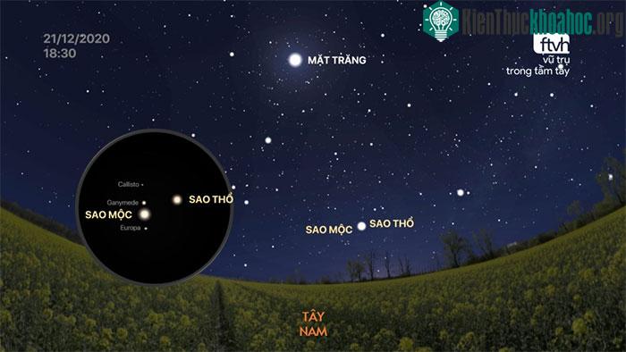 Hãy sử dụng kính thiên văn để thấy rõ ràng hơn cả hai hành tinh này vào tối 21/12/2020.