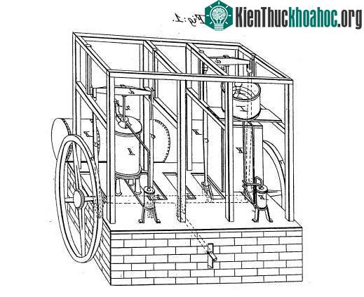 Máy làm lạnh sử dụng hơi nước