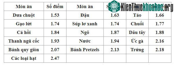 Những món ăn "bị ghẻ lạnh" nhất hóa ra lại rất tốt cho sức khỏe ảnh 2