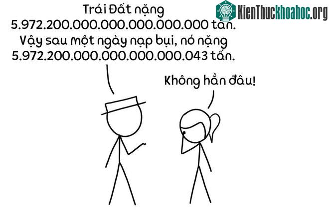 Có phải Trái Đất ngày càng nặng lên vì hút bụi không gian? (Ảnh: New York Times).