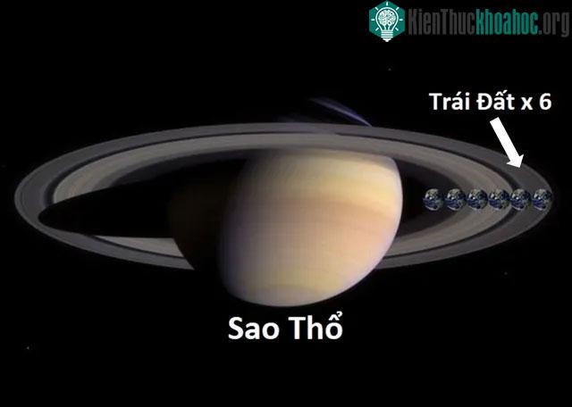 Những phép so sánh thú vị giúp bạn hiểu hơn về vũ trụ ảnh 3