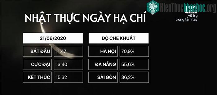 Nhật thực hình khuyên (Việt Nam quan sát Nhật thực một phần)