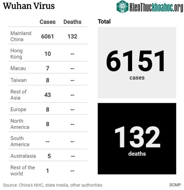 Đi học, đi làm lại sau Tết, bác sĩ lưu ý 12 điểm để hạn chế lây nhiễm virus Corona ảnh 0