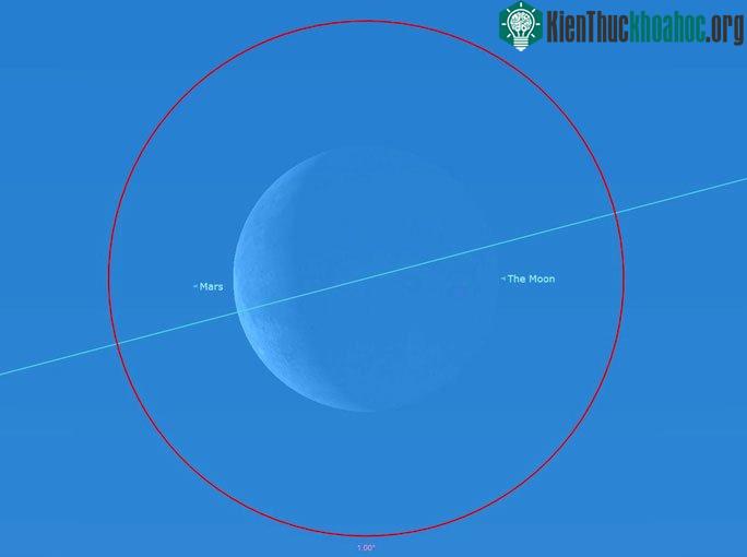 Tháng 2 này, bầu trời sẽ xuất hiện "nhật thực sao Hỏa" ảnh 0
