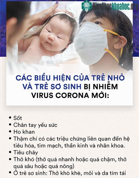 Biểu hiện của trẻ nhiễm virus corona