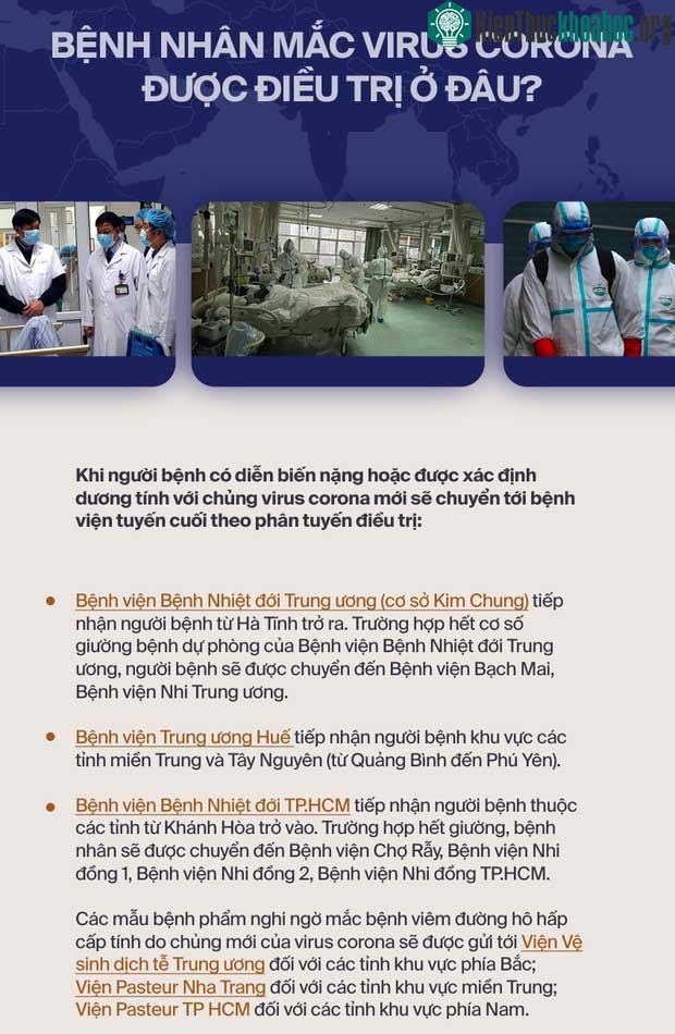 Nơi điều trị bệnh nhân nghi nhiễm virus corona