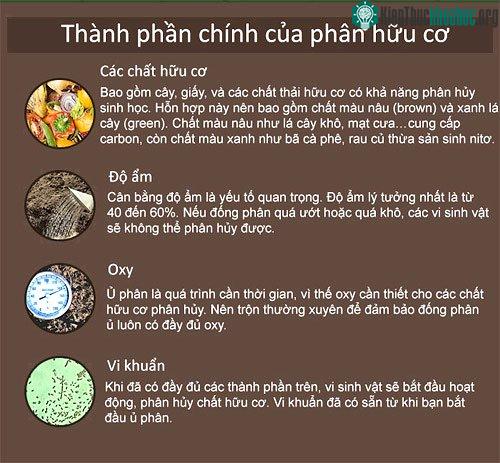 Thành phần chính của phân hữu cơ.