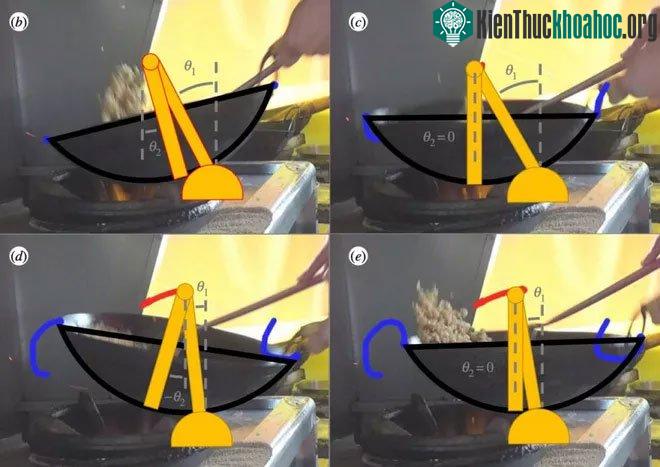 Cách lắc chảo rang để đảm bảo cơm rang có màu nâu bắt mắt và đồ ăn trong chảo không bị cháy.