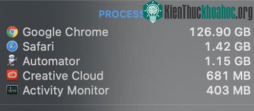 4000 tab - 126.9GB RAM.
