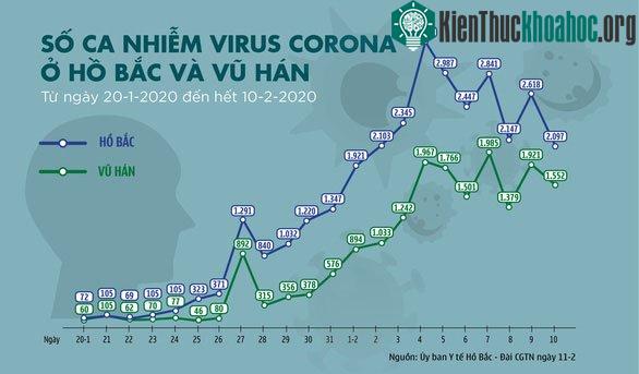 Đồ họa: NGỌC THÀNH