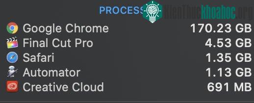 5000 tab - 170GB RAM.