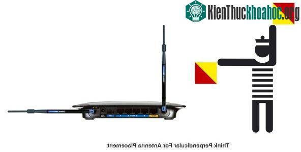 Định hướng anten tốt
