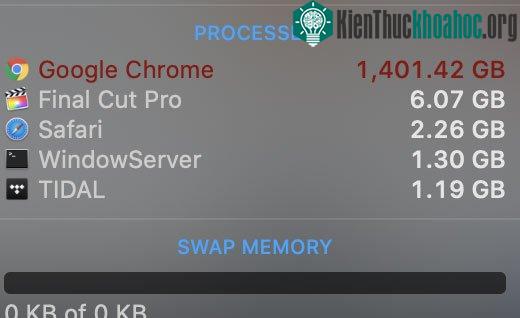 Sau khi bị treo, dung lượng RAM của Chrome "phình" không kiểm soát.