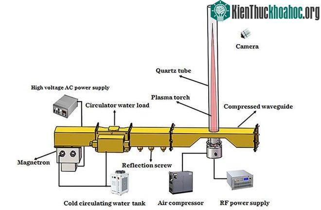Thiết kế động cơ đẩy plasma vi sóng.