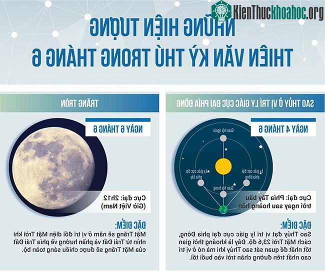 6 hiện tượng thiên văn kỳ thú sắp xuất hiện tại Việt Nam