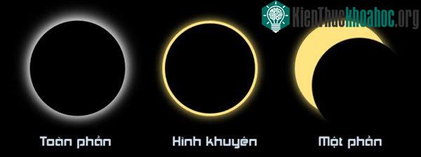 Cuối tuần này tại Việt Nam sẽ diễn ra nhật thực hình khuyên.
