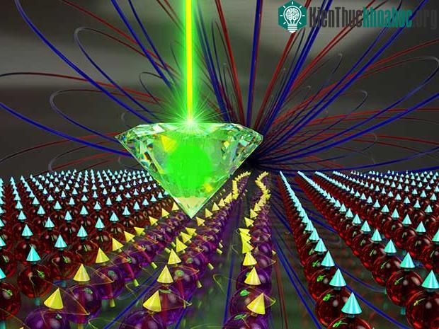 Spintronics là một hướng đi mới nhằm phát triển các thiết bị điện tử.