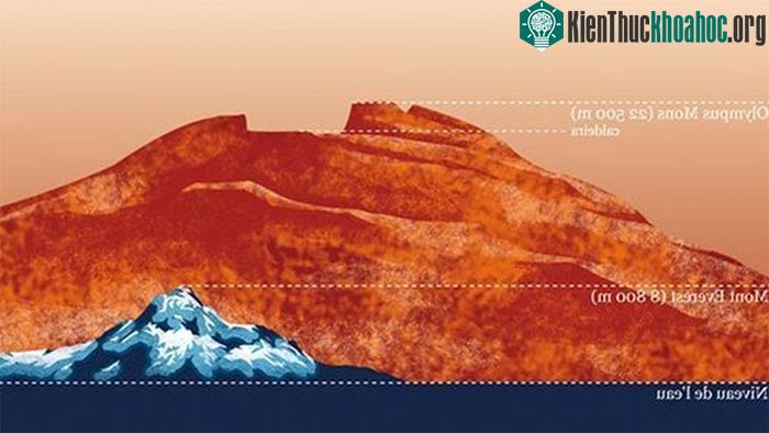 Hành tinh nào có ngọn núi cao nhất Hệ Mặt trời? ảnh 0