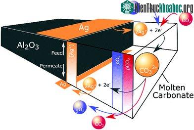 Màng tinh thể bạc có thể lọc được CO2 ra khỏi không khí