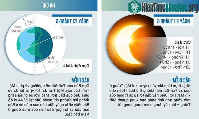 6 hiện tượng thiên văn kỳ thú sắp xuất hiện tại Việt Nam