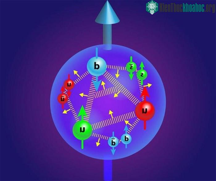 Electron là những hạt tích điện âm trong nguyên tử, quay quanh hạt nhân nguyên tử.